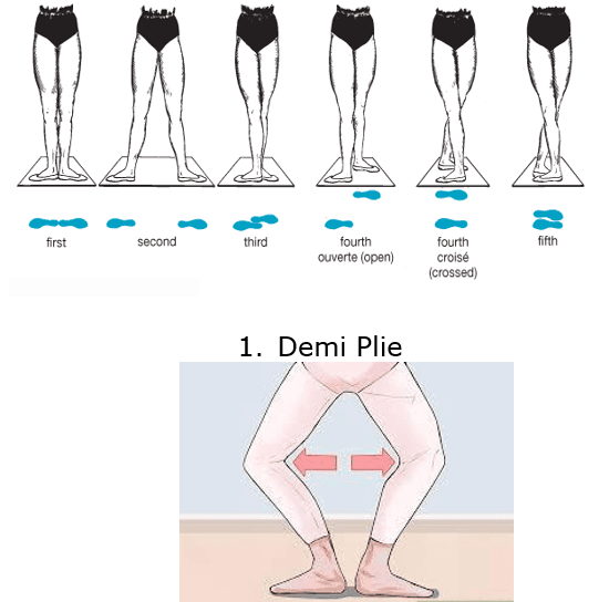 Positions of the feet
