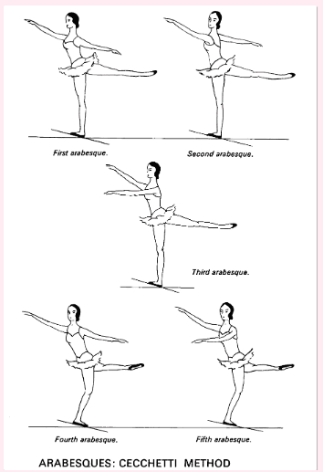 Ballet dancer silhouette